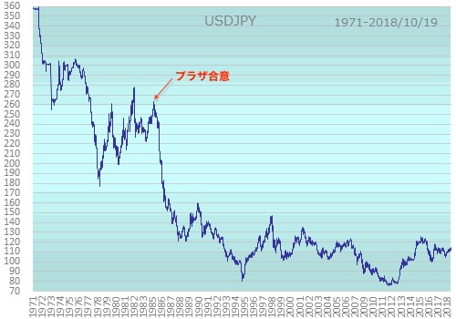 chart_usdjpy_1971-.gif