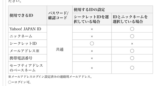 シークレットID  掲示板  マイネ王