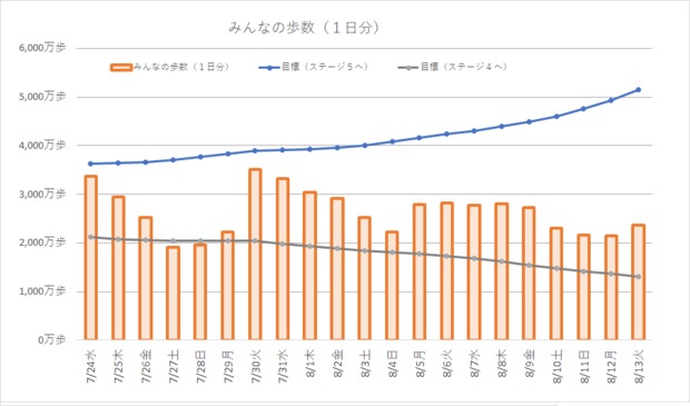1日歩数.png