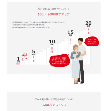 FireShot_Capture_075_-_トップページ|990ジャストフィットSIM(上限20GB)_-_www.bmobile.ne.jp.png