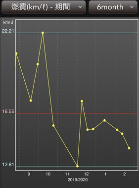 燃費.jpg