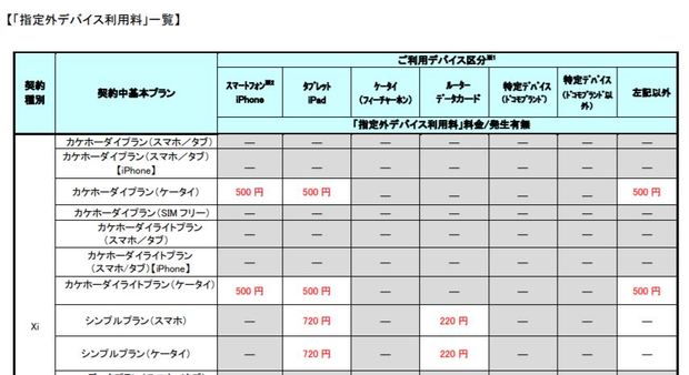 指定外デバイス料.JPG