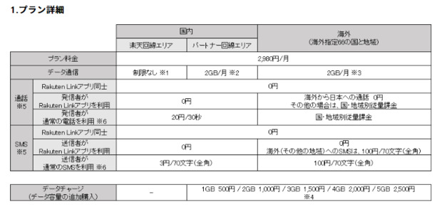 Screenshot_2020-03-03_楽天モバイル、携帯キャリアサービスにおいて月額2_980円の無制限プラン「Rakuten_UN-LIMIT」を発表_楽天株式会社.png