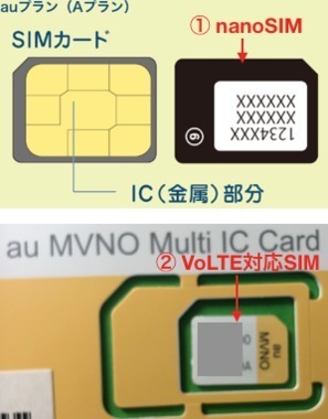 au_MVNO_Multi_IC_Card.jpg