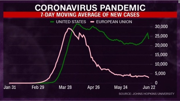 us-eu-coronavirus-comparison-graph-super-169.jpg