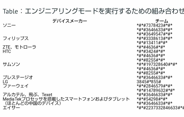 Rakuten Un Limit 非推奨端末を使った末路 解決まで 追記 掲示板 マイネ王