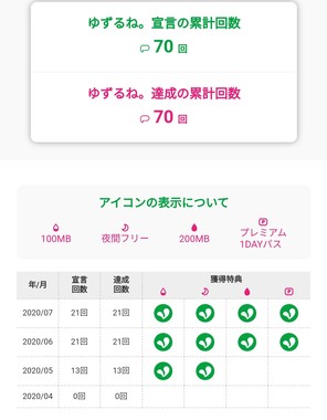 ゆずるね。７０回達成！！.jpg