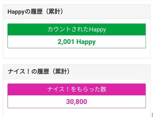 Happyとナイスの累計.jpg