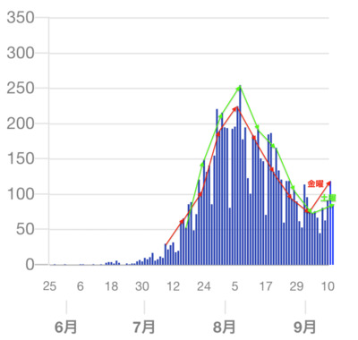 スクリーンショット_2020-09-11_18.38.26.png