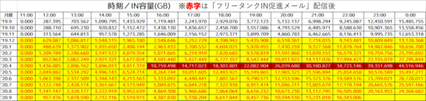 14h_IN状況.png