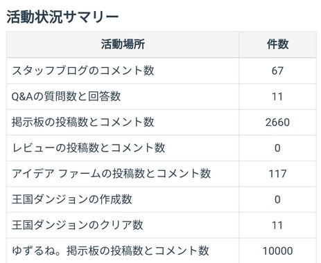 20201008_012334_ゆずるね。掲示板の投稿数とコメント数 10_000.jpg