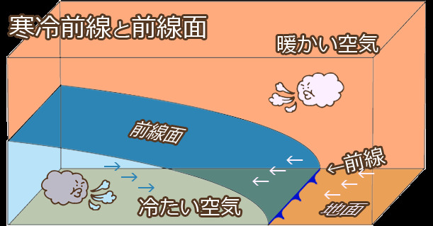 寒冷前線.png