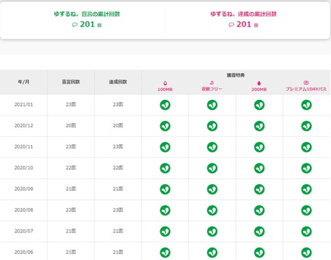 202102009「ゆずるね。」累計201回達成.jpg
