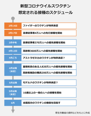 接種のスケジュール.png