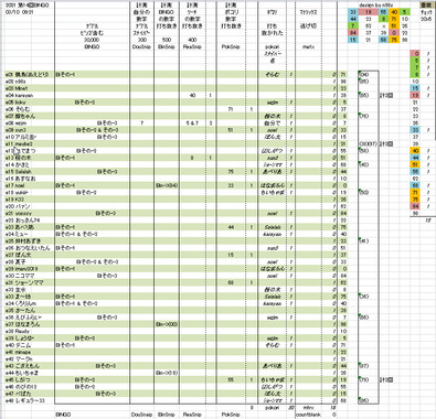 b21-03-10f_No14-bingo最終結果png.png