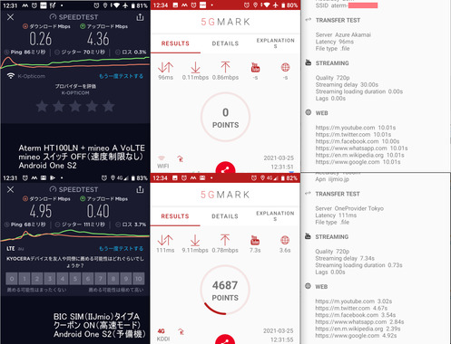 mineo_速度テスト_20210325.png