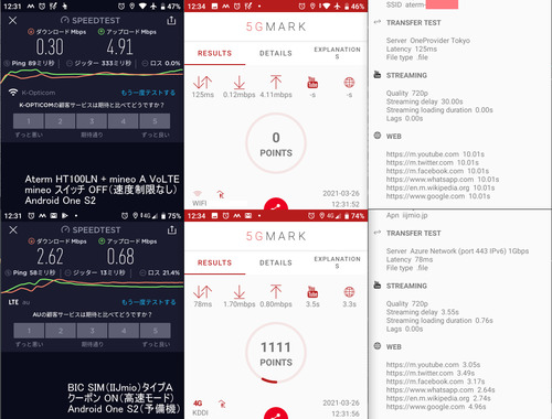 mineo_速度テスト_20210326.png