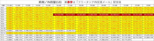 14h_IN状況.png