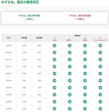 20210405_「ゆずるね。」累計２４０回達成！.jpg