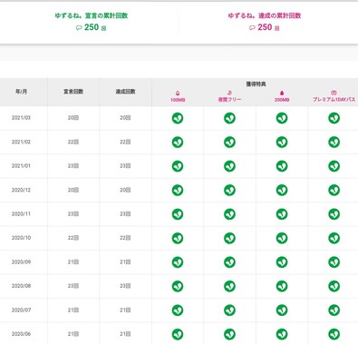 20210419_「ゆずるね。」累計２５０回達成！.jpg