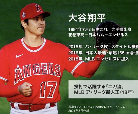 大谷翔平選手 応援 掲示板 掲示板 マイネ王 大谷翔平選手 応援 掲示板 掲示板 マイネ王