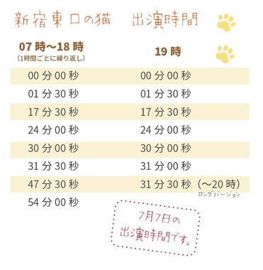 ねこ出演時間.jpg