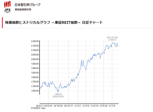 Opera_スナップショット_2021-08-04_165247_quote.jpx.co.jp.png