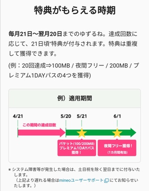 特典がもらえる時期.jpg