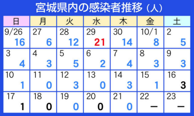 スクリーンショット_2021-10-21_15.14.54.png