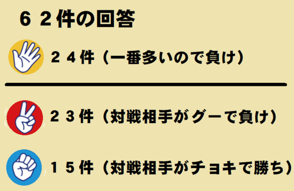 結果発表.png