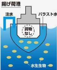 バラスト.jpg