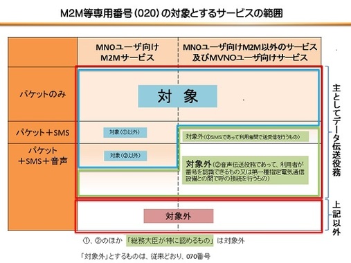 14桁の0から始まる電話番号 掲示板 マイネ王