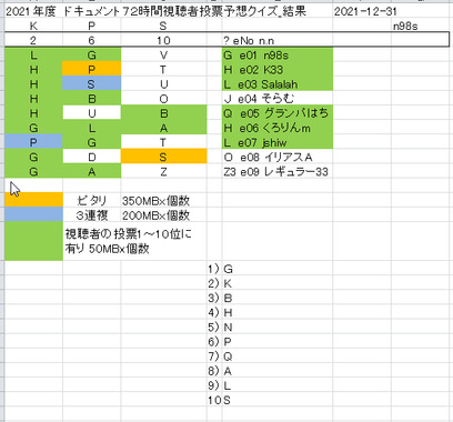 b21-12-31_投票予想quiz_結果UP_png.png