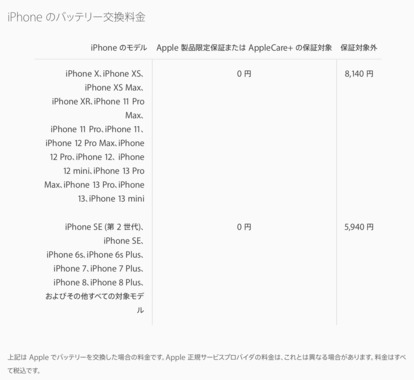 オンラインショップ 浅草のこうちゃん専用 バッテリー交換済iphone 7plus スマートフォン本体 911gadgets Com