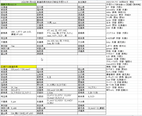 b22-01-15ee_都道府県女子駅伝_中間集計png.png