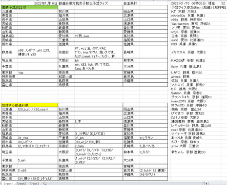 b22-01-15gg32_都道府県女子駅伝_中間集計png.png