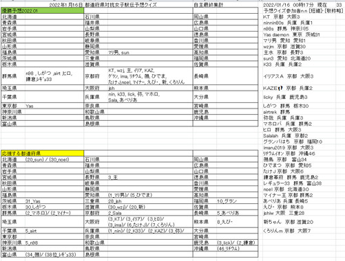 b22-01-15hh33_都道府県女子駅伝_中間集計png.png