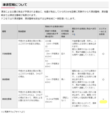 screenshot-www.nttdocomo.co.jp-2022.01.16-23_09_42.png