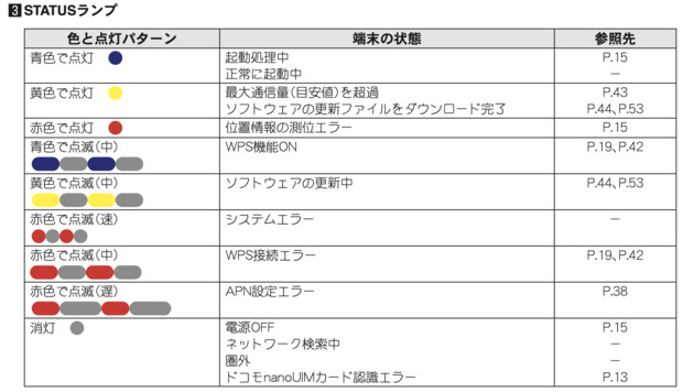 ドコモ home 5G HR01 箱・説明書あり✨ 固定回線代わりになるドコモ「home 5G HR01」簡易レビュー