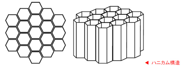 ハニカム構造.png