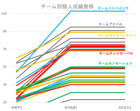 個人推移.png