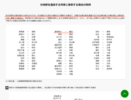 Screenshot_2022-06-19_at_00-41-25_運賃計算の特例：JR東日本のコピー.png