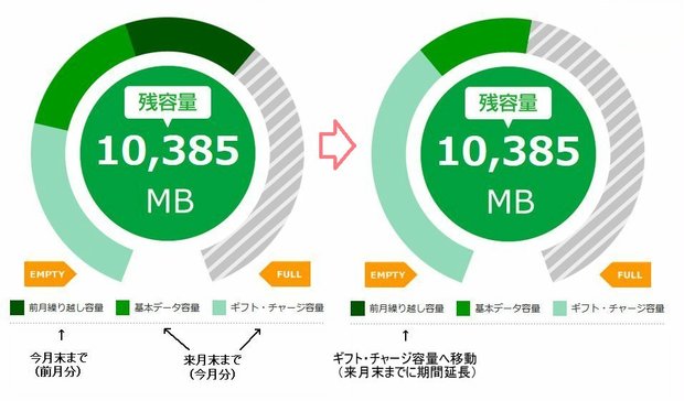 パケット期間延長-2.jpg