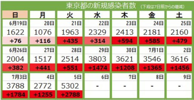 スクリーンショット_2022-07-05_20.13.43.png