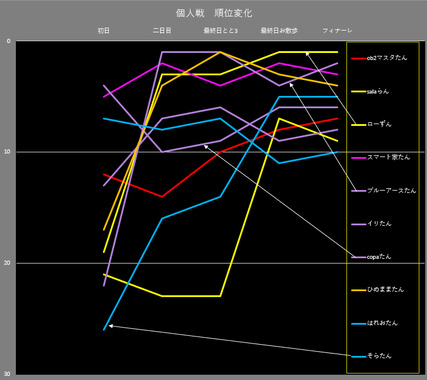 個人上位.png