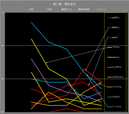 個人下位.png