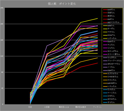 個人戦.png