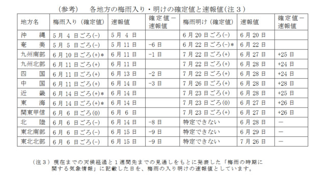 Screenshot_2022-09-01_at_16-18-03_tenko2022jja_besshi.pdf.png