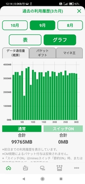 Screenshot_2022-10-01-12-14-53-034_jp.mineo.app.mineoapp.jpg