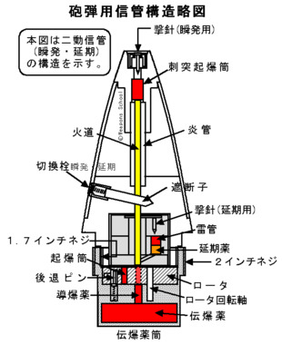 砲弾用信管構造略図.gif